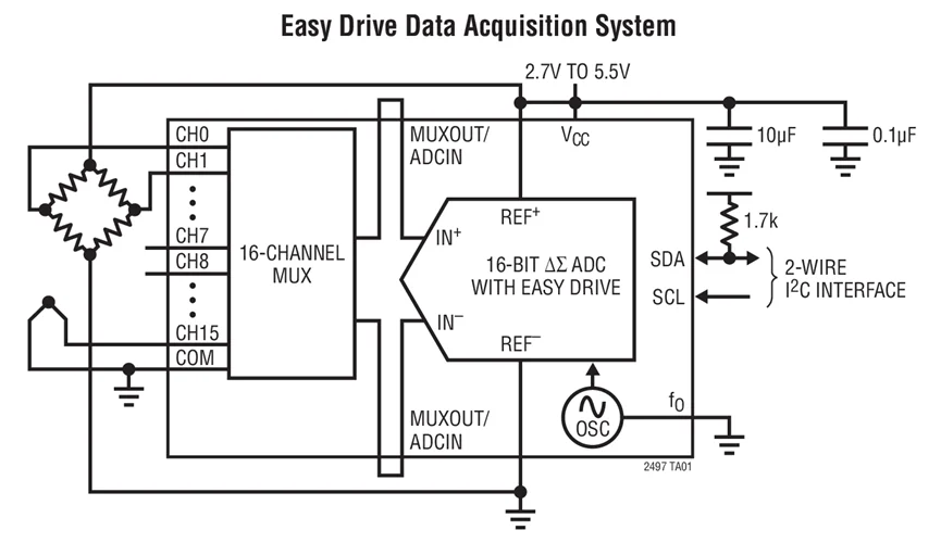 LTC2497CUHF LTC2497IUHF LTC2497-16-Bit 8-/16-Channel Delta Sigma ADC с простым приводом входного тока и igc