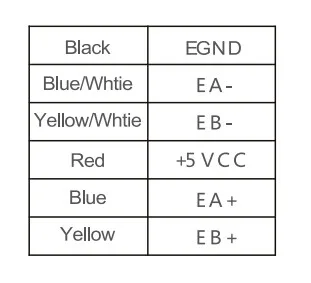 YAKO 110 3phase encoder connection