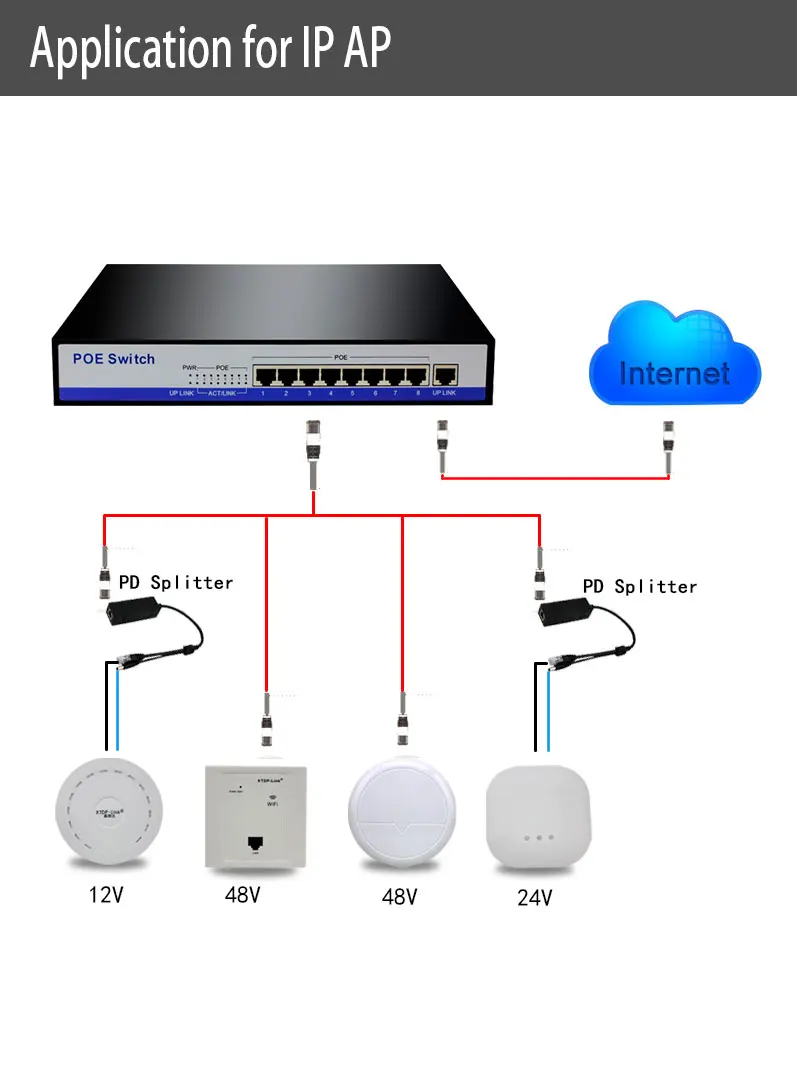 VV7 гигабитный коммутатор poe switch, 8 портов 10/100/1000 Мбит/с rj45 сетевой концентратор ethernet 50V3A IEEE802.3af активный poe для 8 шт. 1080P HD