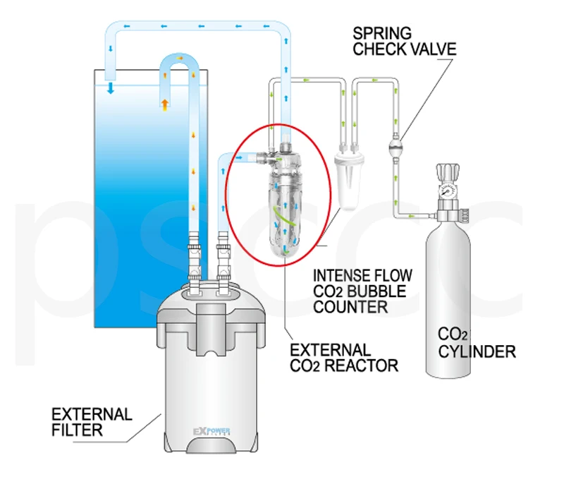 Внешний турбо СО2 реактор диффузор внутренний 12 и внешний 16 мм для аквариумных растений распылитель
