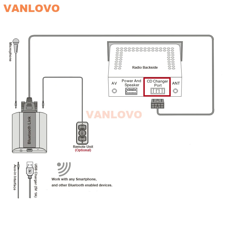 Автомобильный комплект Bluetooth Link с разъемом Aux in и зарядным устройством USB для Audi
