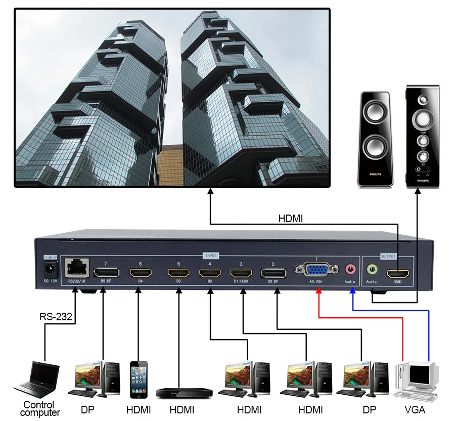 LINK-MI LM-TN703 HDMI 1,4 HDCP 1,3 VGA дисплей порт 4K HD видео процессор скейлер переключатель ротатор с аудио RS232 дистанционное управление