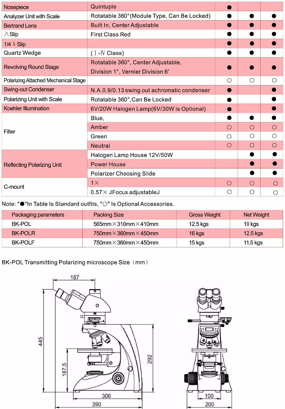 BK-POL Polarizing Microscope-3