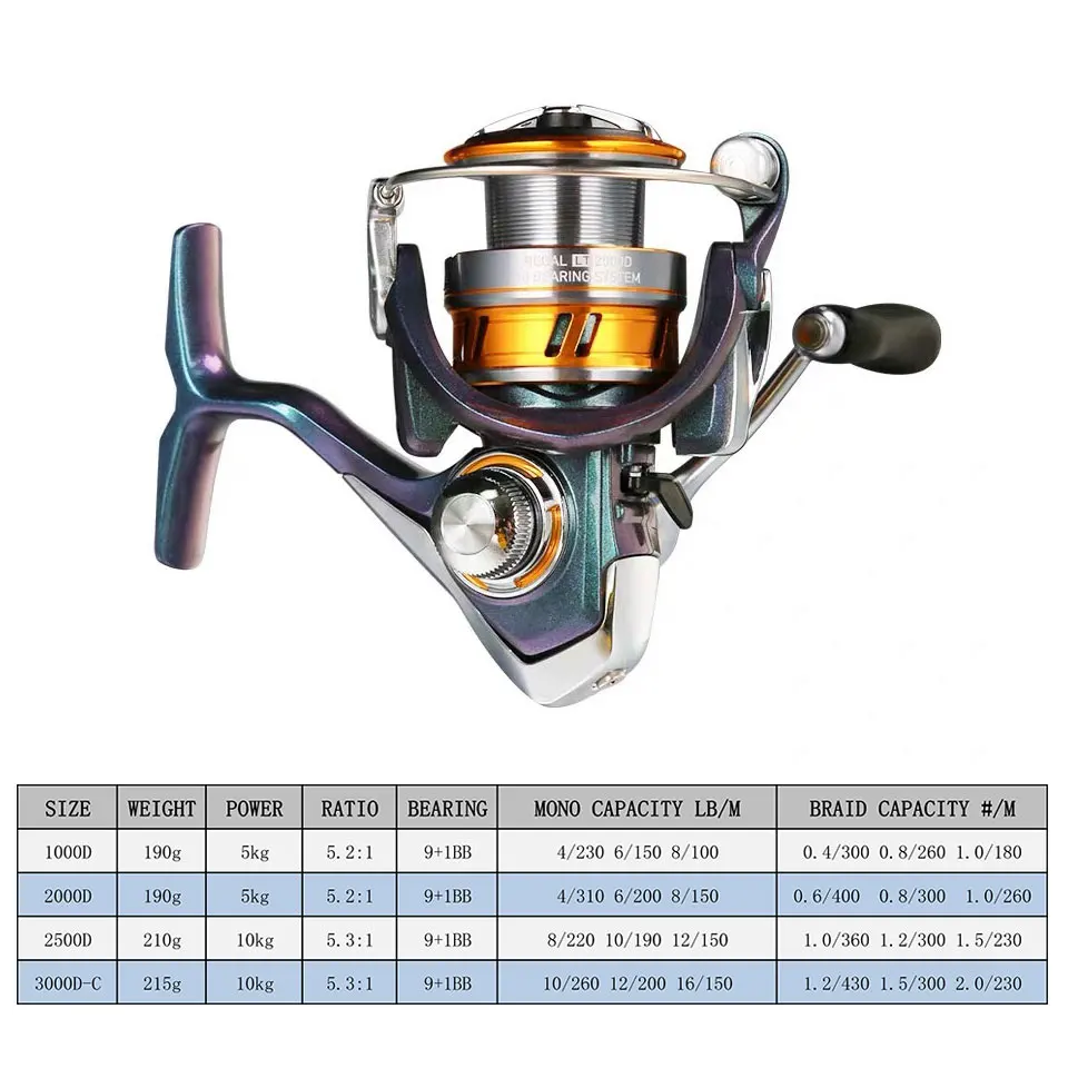 DAIWA Fishing Reel EXCELER LT (Light&Tough) 1000D-6000D-H Light Strong  LC-ABS Metail Spool 4KG-12KG Ultraleve 185g-320g