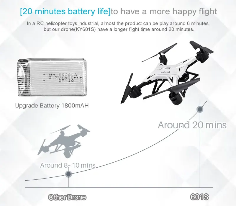 Cheap Drones com câmera