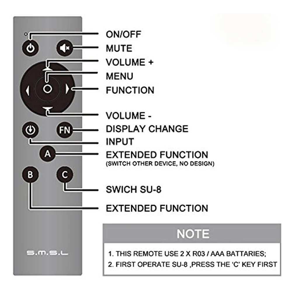 USB декодер SMSL Hi Fi PCM32 768 кГц DSD64 DSD512 DSD|Цифро-аналоговые преобразователи (ЦАП)| |