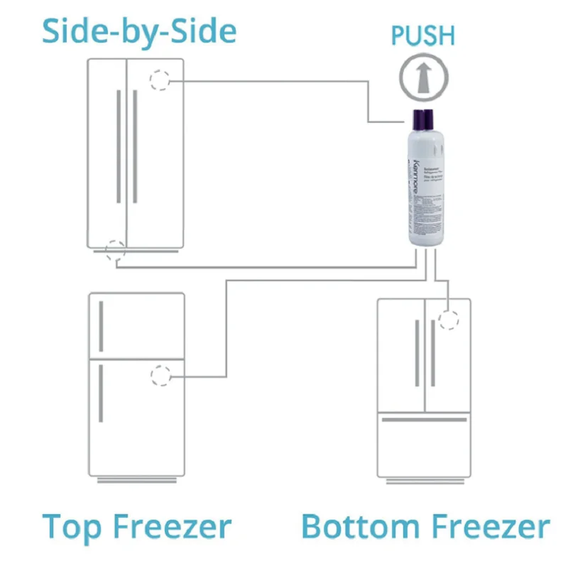 2pcsLot Refrigerator Water Filter Activated Carbon Water Purifier Replacement for Fresh 9081 refrigerator universal filter  (20)