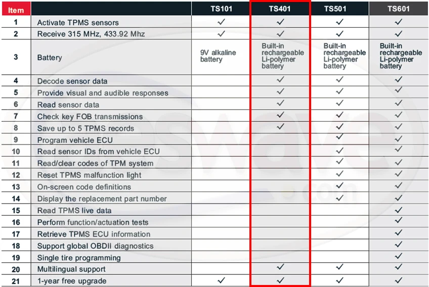 tpms-compare-2