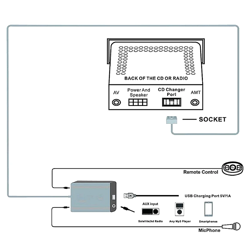 OOTDTY 1 компл. Громкой связи автомобиля Bluetooth наборы MP3 AUX адаптер Интерфейс для Toyota Lexus 5+ 7Pin