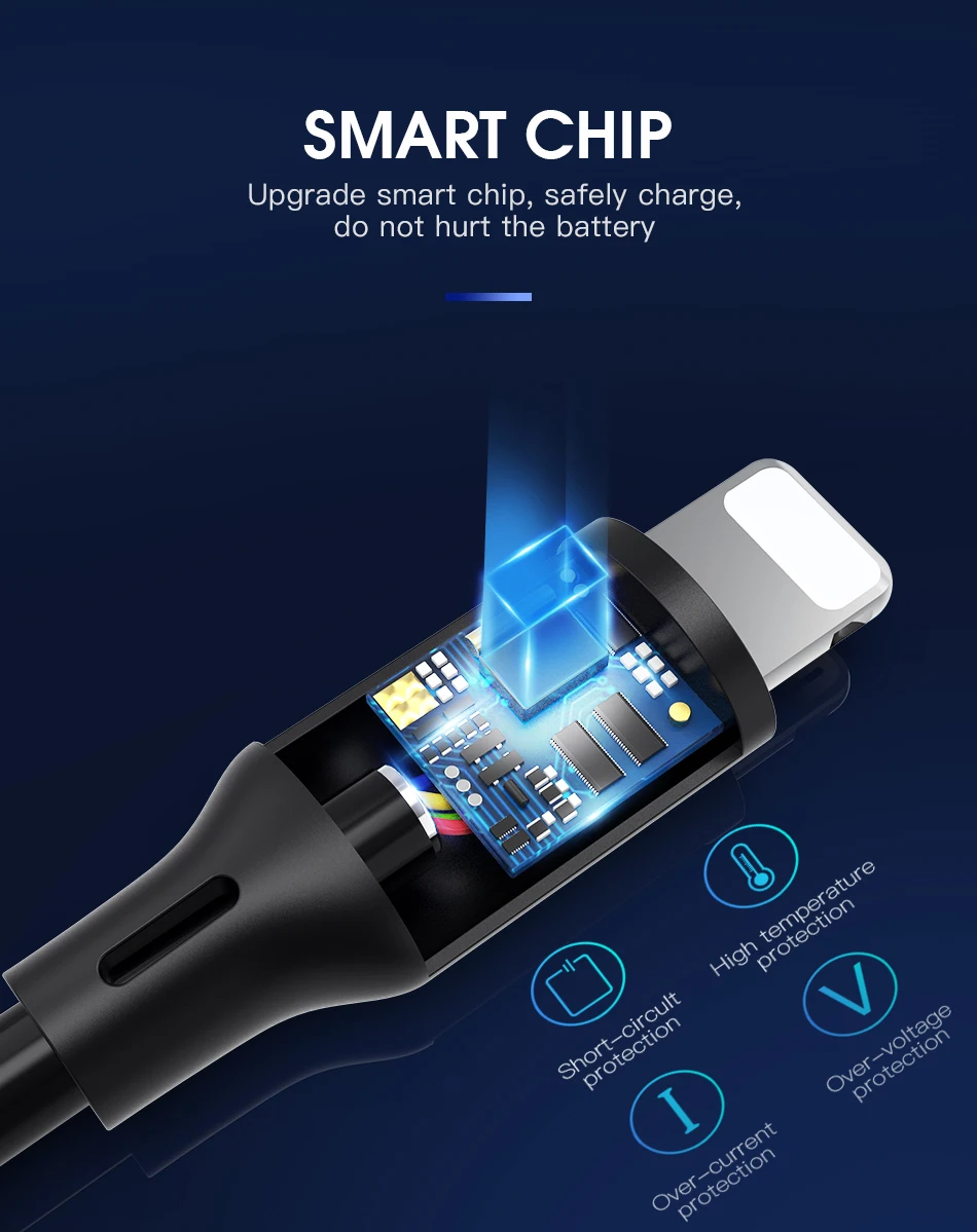 !ACCEZZ TPE USB Cable For iPhone X XS MAX XR 8 7 6 6S 5 5S Plus Lighting Charging Data Cable For Apple ipad Mini Charge Cord 3M (3)