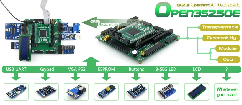 XILINX FPGA макетная плата Xilinx Spartan-3E XC3S250E оценочная плата комплект+ LCD1602+ LCD12864+ 12 модулей = Open3S250E посылка B