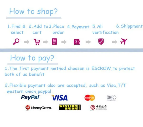 how to shop 