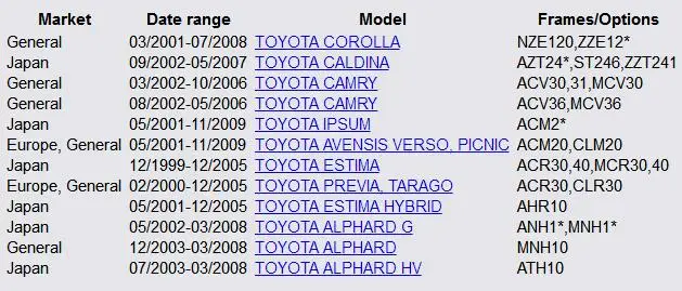 MH Электронный 84306-58011 8430658011 для Toyota Corolla Camry Estima Previa Tarago IPSUM Alphard Caldina 1999-2009