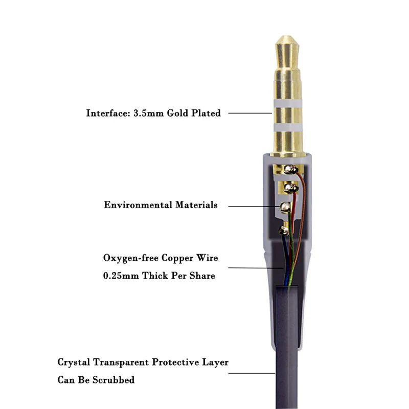 Aux кабель 3,5 мм до 3,5 мм штекер-штекер автомобильный аудио звук стерео кабель Aux Золотая пробка сетевой шнур