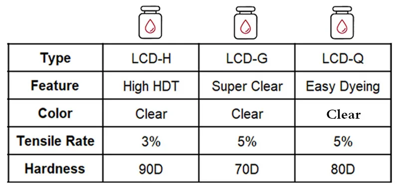 Sparkmaker УФ смолы 3d нити Lcd/sla 3d принтер печатные материалы медведь 320℃ супер твердая жидкость 500 г 405nm Uv Reisn 3d плесень