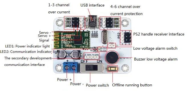 Uhand Bionic рука робота механическая рука с 6ch Управление Системы