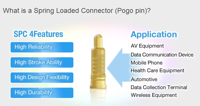 6 pin изгиб Однорядный 1,5*6,0 мм pogo контактный разъем Мужской Латунный штифт pogo разъем