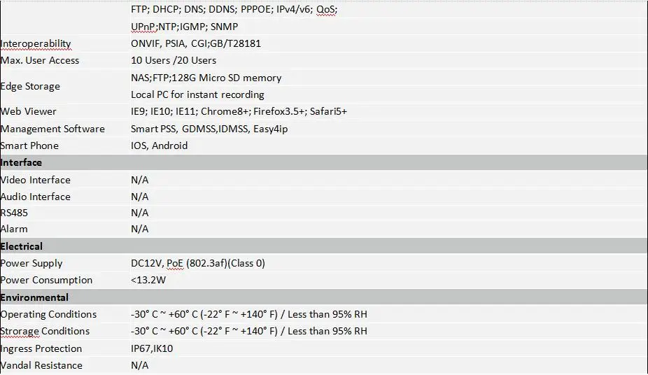IPC-HFW4631F-ZSA 3