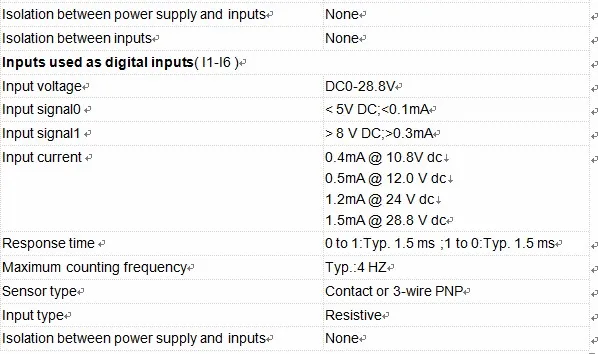 RIEVTECH, поставщик микроавтоматических сульфатов. Программируемый реле PR-24DC-DA-R