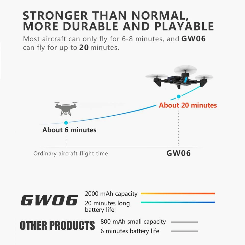  Global Drone GW06 4K Camera Drones with Camera HD Optical Flow Follow Me RC Helicopter Quadrocopter