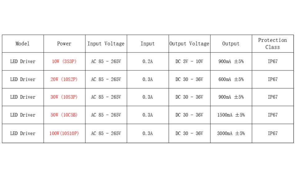 Переменный ток 85-265 в постоянный ток 3-10 В/постоянный ток 30-36 в светодиодный драйвер IP67 Водонепроницаемый осветительный трансформатор источник питания 10 Вт 20 Вт 30 Вт 50 Вт 100 Вт