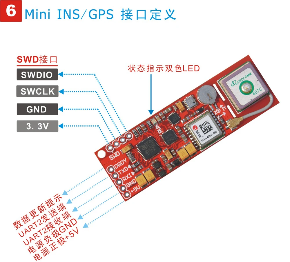 Мини ins/GPS инерциальной навигации AHRS + ublox-max-6q собран в GPS антенна + STM32 мастер