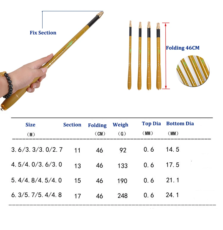 fishing Rod