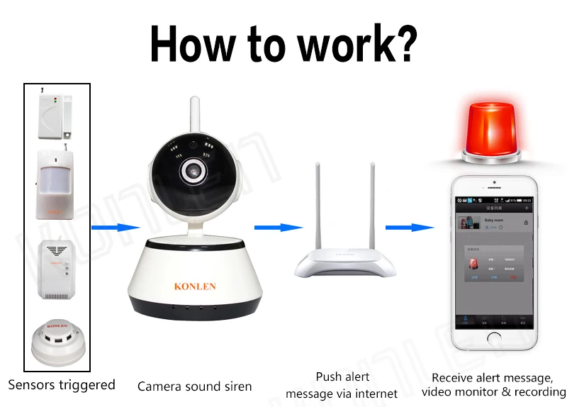 WIFI Home Alarm Systems 07