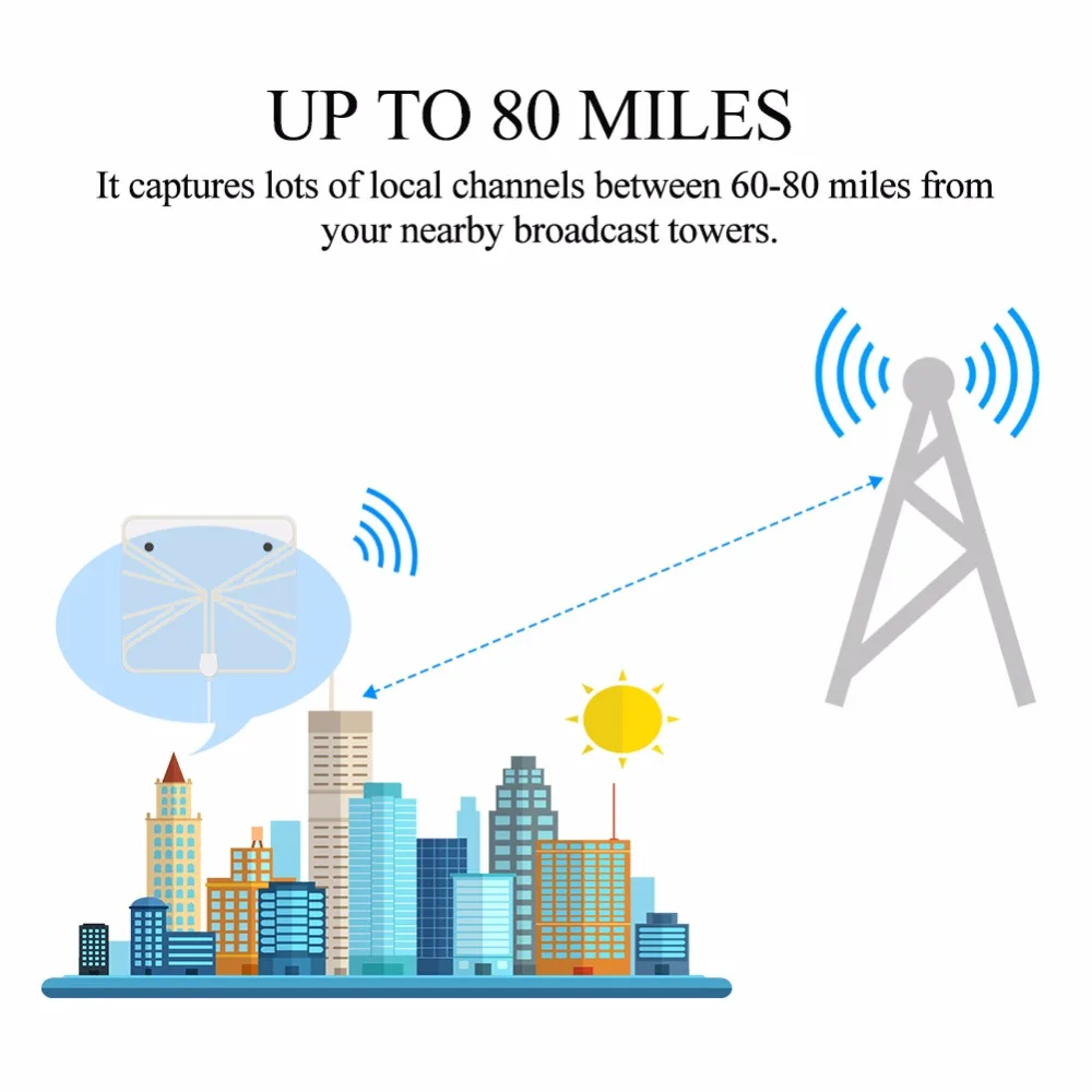 SOONHUA 60-80 Miles 4 K Цифровое ТВ высокой четкости антенна прозрачный внутренний, HDTV спутниковый приемник стена под телевизор антенна белый усилитель