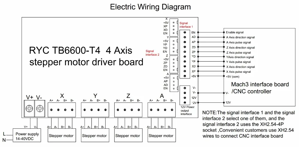 tb6600 4 axis