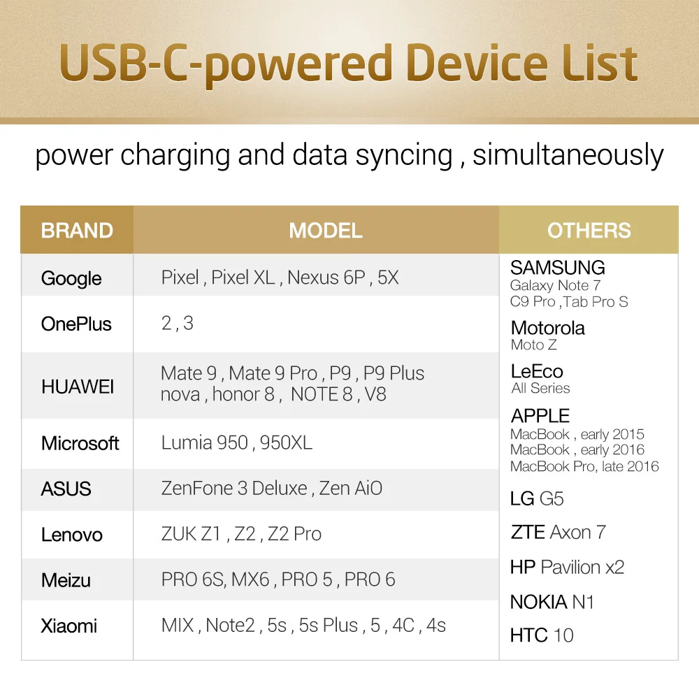 ESR Micro USB для type-c 2 в 1 быстрая зарядка Быстрая зарядка кабель для передачи данных для Android samsung S8 Plus Xiaomi Google Nokia One Plus