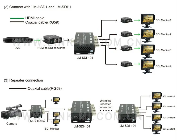 SDI 142_ 2 