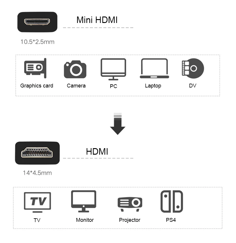 YC10685-Mini-HDMI线_03