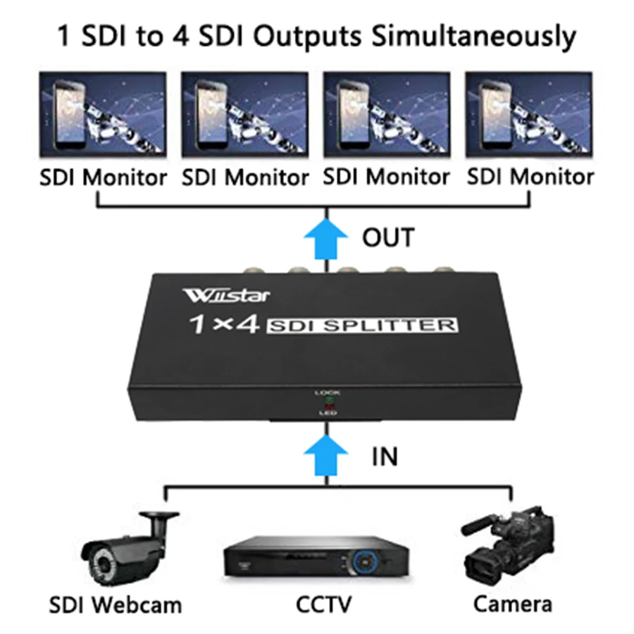 10 шт. SDI split ter 1x4 мультимедийный split SDI удлинитель 1 to4 Порты адаптер Поддержка 1080P ТВ видео для проектора монитор камеры