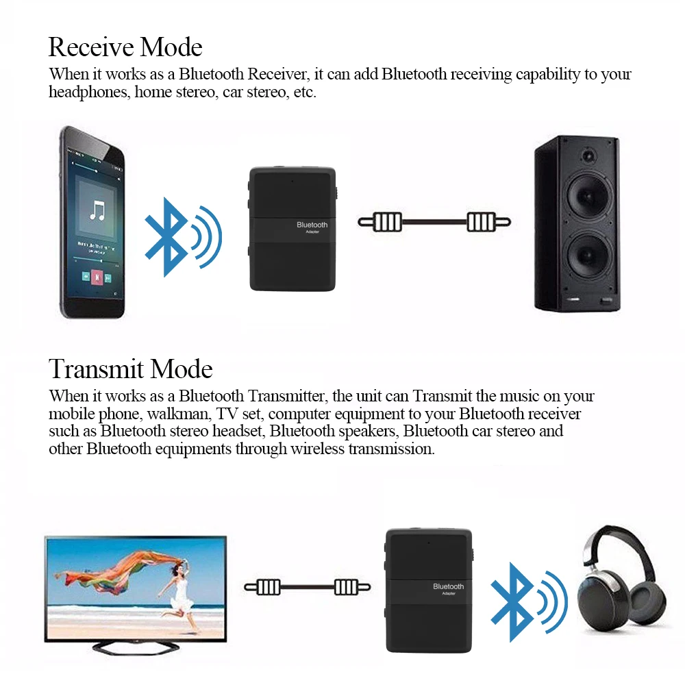 2 в 1 Беспроводной Bluetooth аудио приемник передатчик 3,5 мм музыка стерео адаптер низкой задержкой для дома стерео Системы ТВ