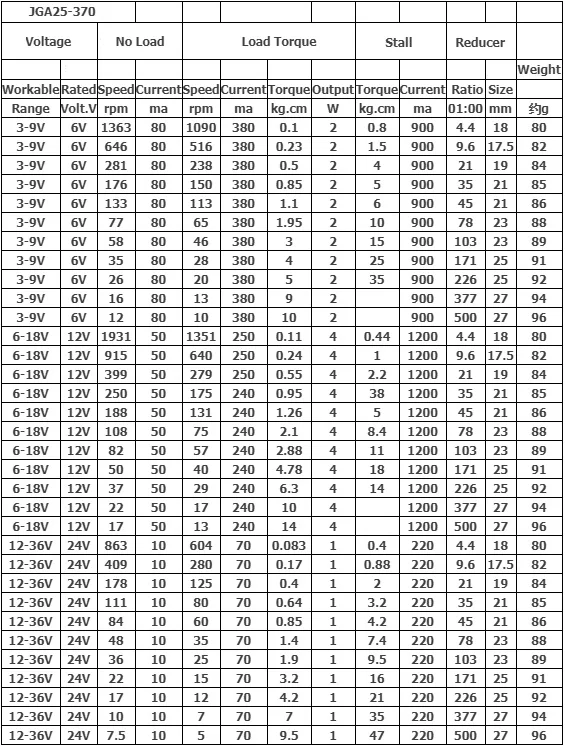 1 шт. DC мотор-редуктор 12VDC JGA25-370 металлический мотор-редуктор JGA25 370
