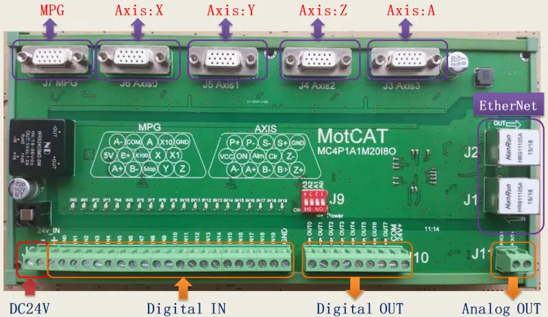Linuxcnc EMC2 ethernet 4 ejes max 3 MHz pulso tarjeta de control de  movimiento 20 input IO 8 salidas ( ma ) IO 1 salidas analógicas ( 12 Bit /  10 v ) _ - AliExpress Mobile