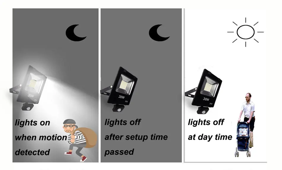 Светодиодный светильник с датчиком движения, переменный ток 220 В, 10 Вт, 30 Вт, 50 Вт, водонепроницаемый IP65 наружный светильник, отражатель, прожектор, светильник для безопасности, для улицы