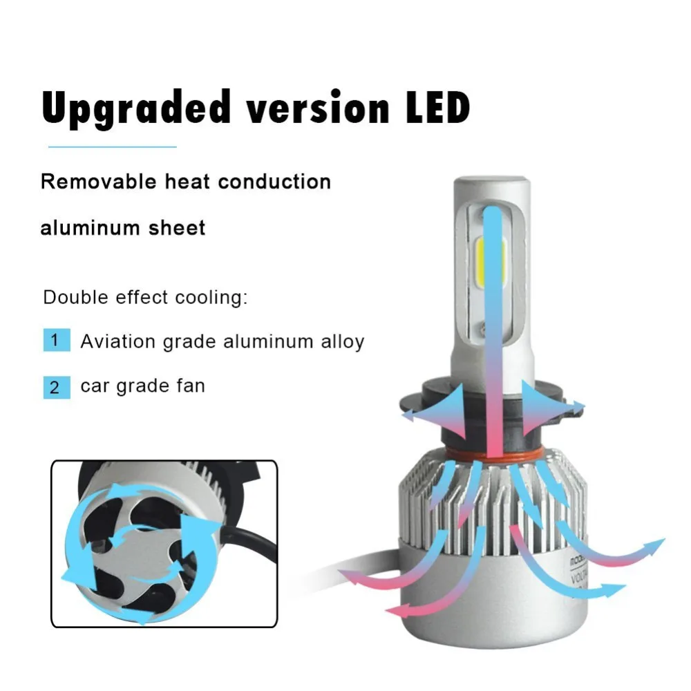 В продаже! 2 шт. светодиодные лампы 72 Вт 8000 лм|headlight bulb|replacing fog lightsfog light bulb |