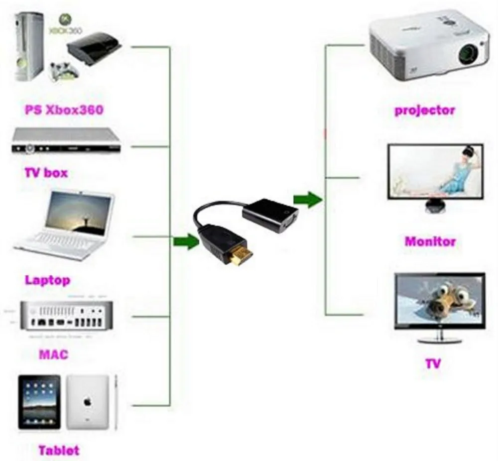 Ноутбук к проектору hdmi к vga кабель конвертер адаптер hdmi vga видео конвертер hdmi-vga кабель мужчин и женщин