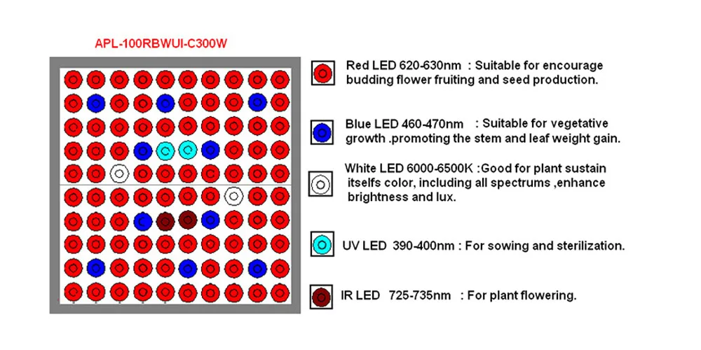 300W Full spectrum Grow Lights Panel Led plant lamps for indoor Greenhouse hydroponic systems 3x3 grow tent