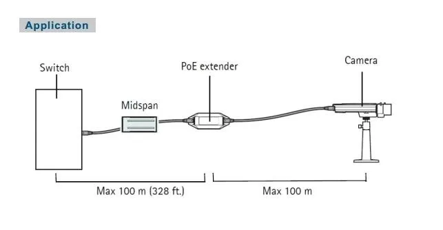 Удлинитель для питания по Ethernet 10/100 Мбит/с расширитель расстояние 100 М Входное напряжение: 44-57 В Входное напряжение: 44-57 в Максимальная