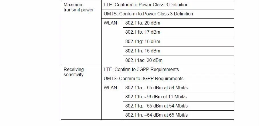 Huawei E5186s-22a LTE FDD 800/900/1800/2100/2600 МГц TDD2600Mhz Cat6 300 Мбит мобильный Беспроводной фрезерный станок