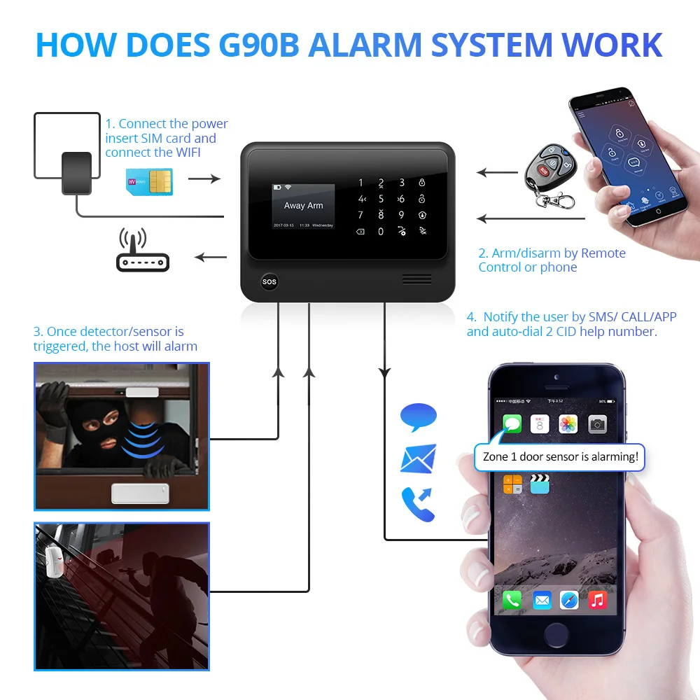 FUERS 3GG90B 433MHZ WiFi 2.4G GSM GPRS SMS Wireless Home Security Alarm System IOS Android APP with 720P IP camera