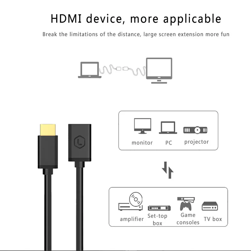 Llano 1,5 м HDMI кабель-удлинитель Быстрый HDMI 2,0 Мужской-Женский удлинитель поддержка HD 4K проектор HDMI Кабель-адаптер