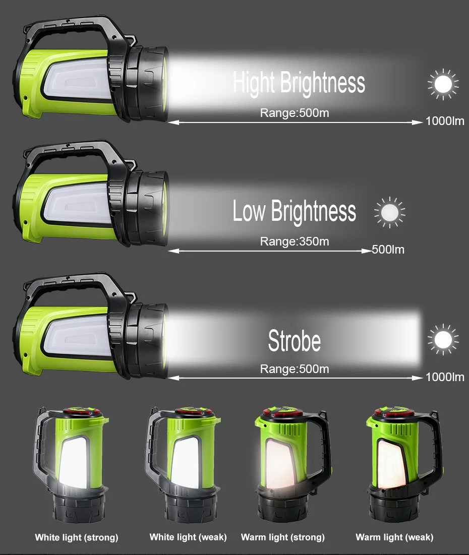 Универсальный светодиодный рабочий свет портативный прожектор встроенный аккумулятор USB Перезаряжаемый водостойкий Ультраяркий фонарик