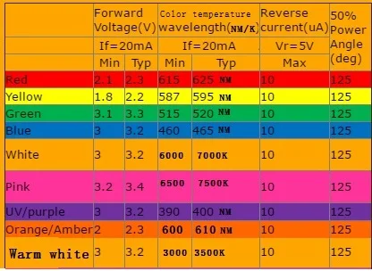 3000 pces multicolorido 1206 smd smt led