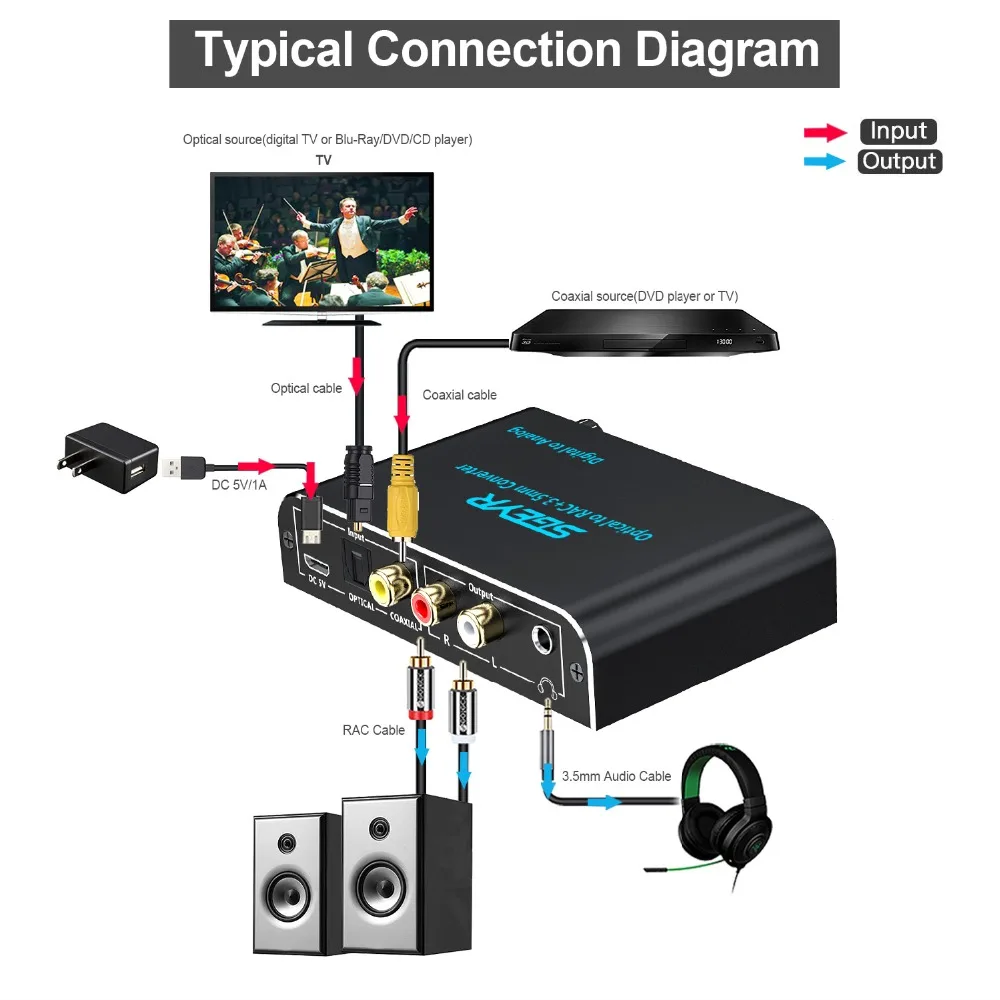 New DAC Audio Converter Optical to RCA 3.5mm Converter Coaxial Toslink to Analog L/R Audio Adapter Support Volume Control Knob New DAC Audio Converter Optical to RCA 3.5mm Converter Coaxial Toslink to Analog L/R Audio Adapter Support Volume Control Knob