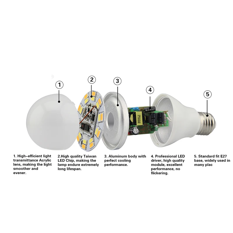 Lâmpadas Led e Tubos milight levou dupla branco base Modelo Nº : Fut017