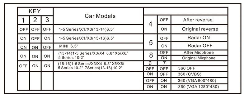 Новая IOS Mirrorlink Автомобильная Apple Airplay Android Автомобильная коробка для BMW 1 2 3 4 5 7 серии X3 X4 X5 X6 MINI NBT OS